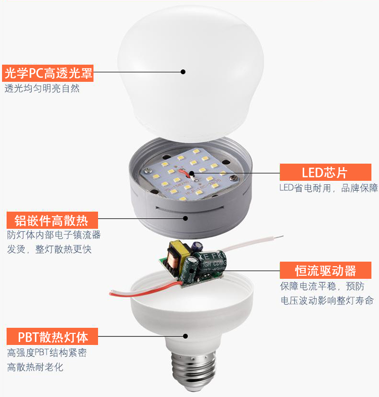 LED球泡灯摩登7登录灌封AB胶粘接密封胶用胶应用方案