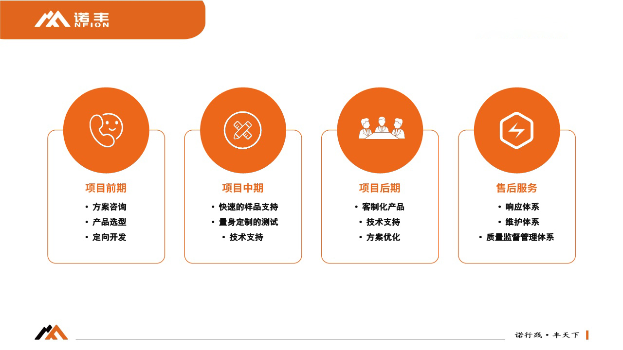 摩登7导热服务流程