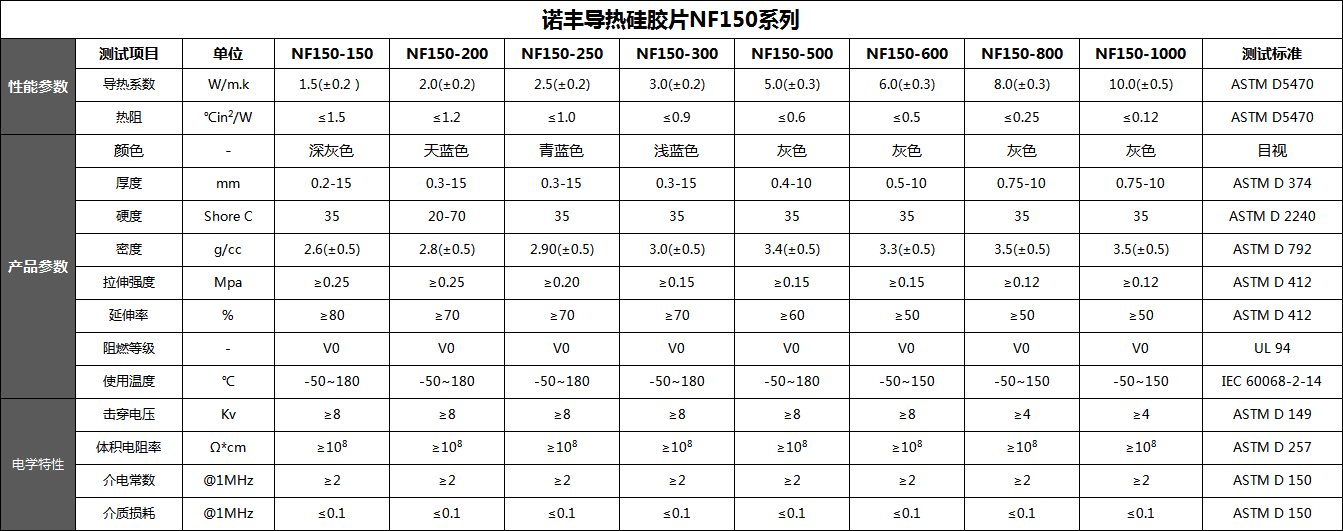 摩登7注册系数、规格、厚度、温度、密度、硬度-摩登7导热