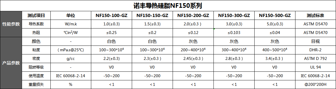 摩登7登录导热系数、热阻、颜色、规格、密度-摩登7导热
