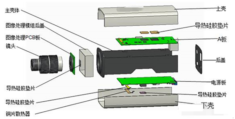枪机摄像头结构示意图